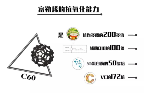 富勒烯如何抵御自由基!